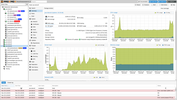 Proxmox VE